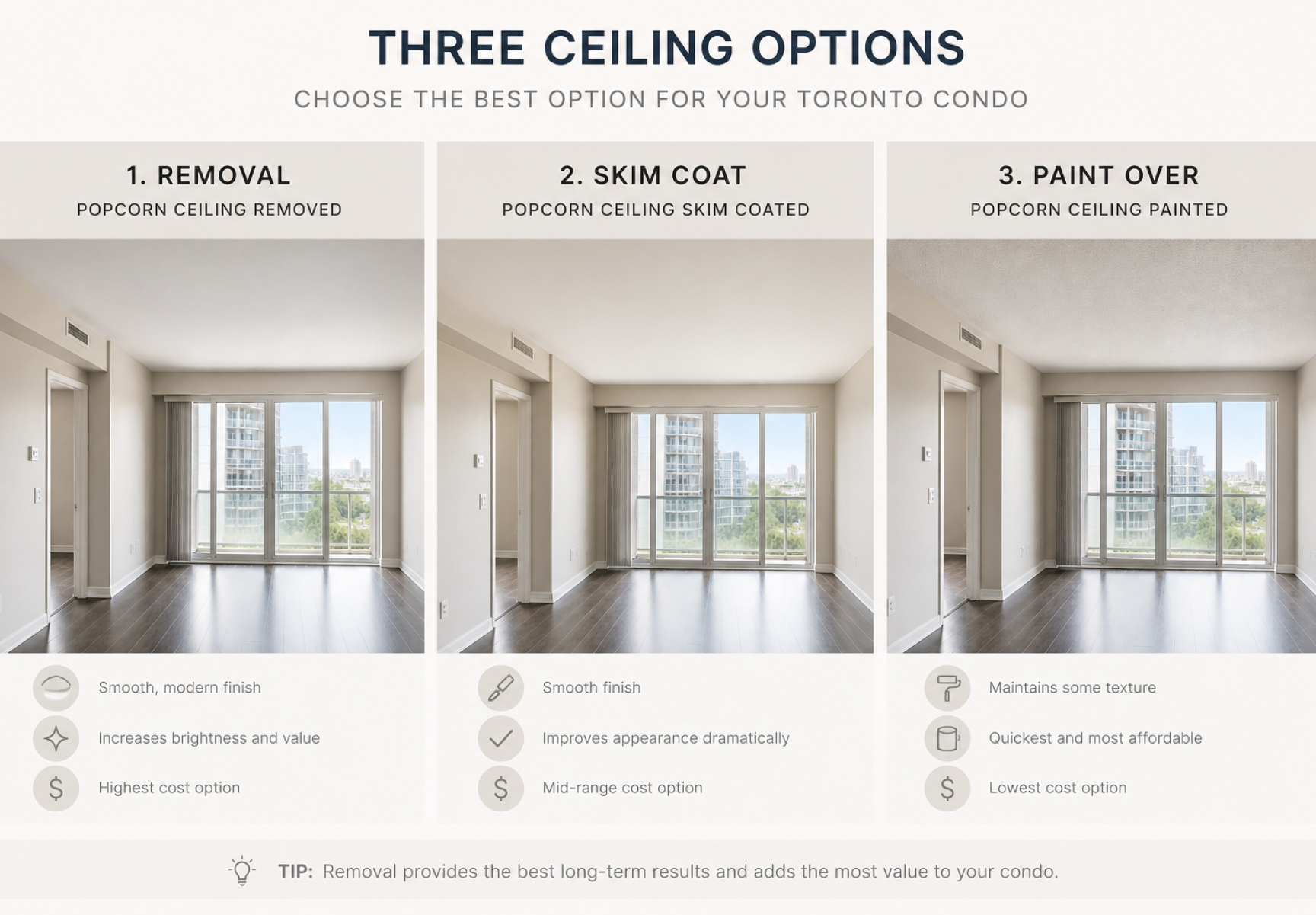 Toronto condo popcorn ceiling removal vs skim coat vs paint over comparison